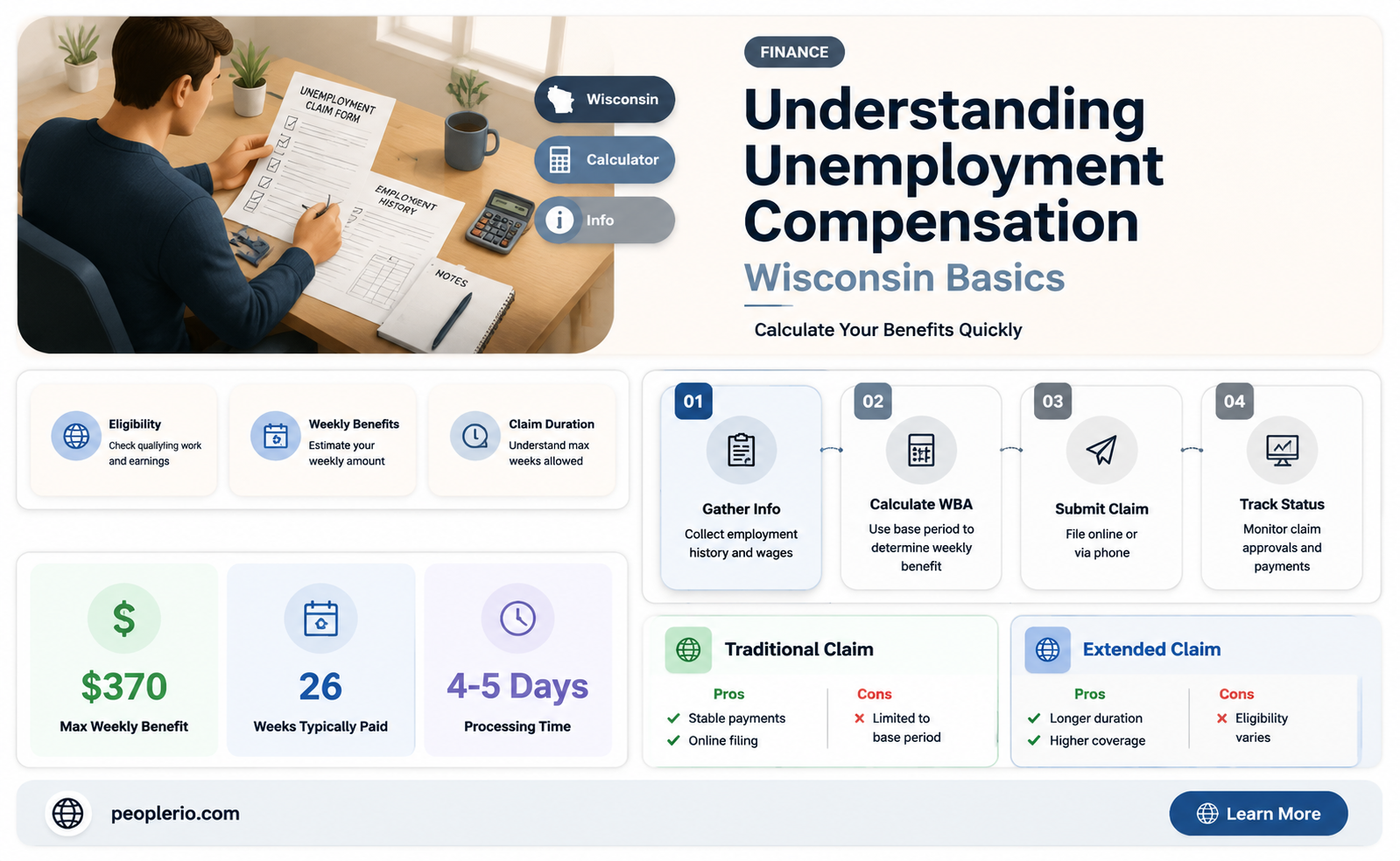 how is unemployment compensation calculated in Wisconsin