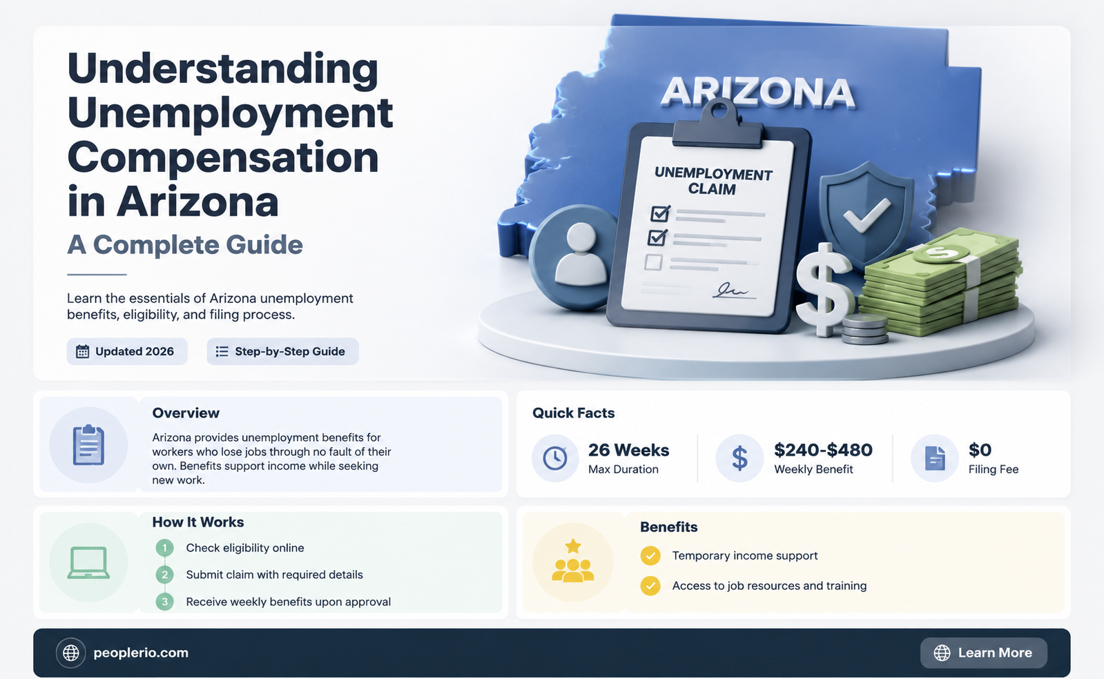 how much compensation for unemployment in az