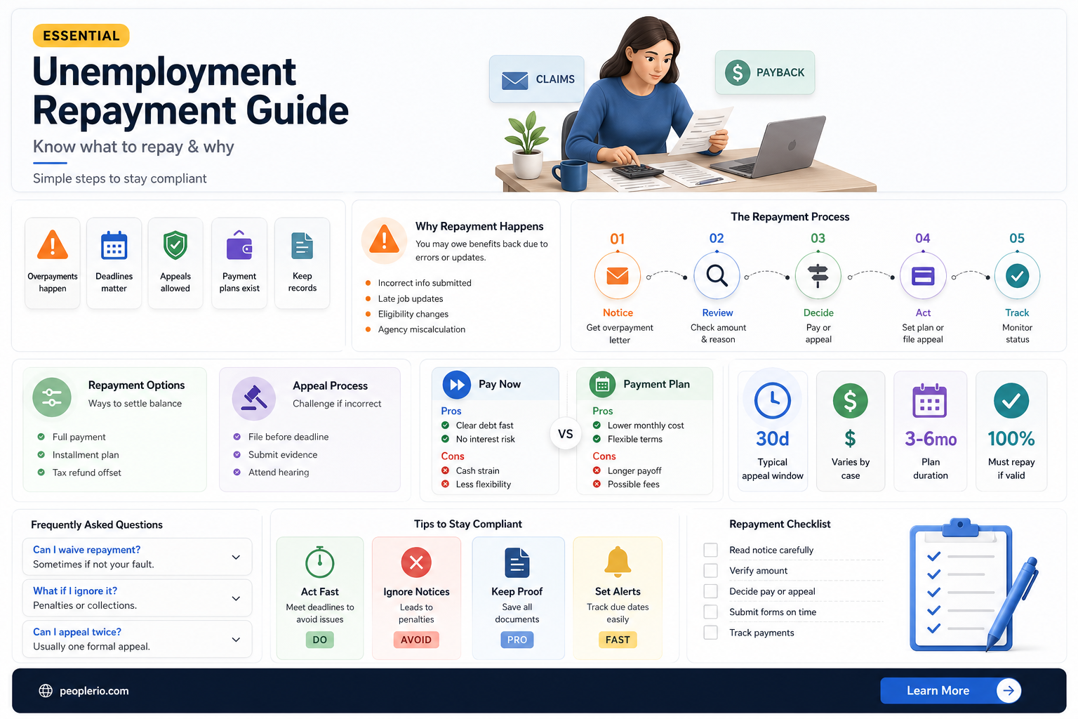 how is repayment of unemployment compensation treated