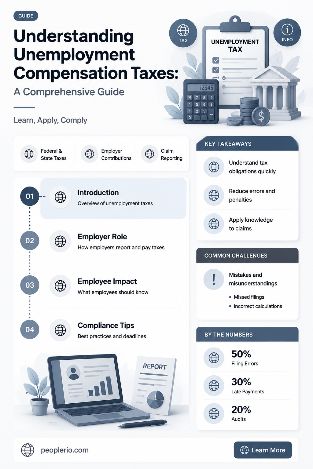 how is unemployment compensation taxes calculated
