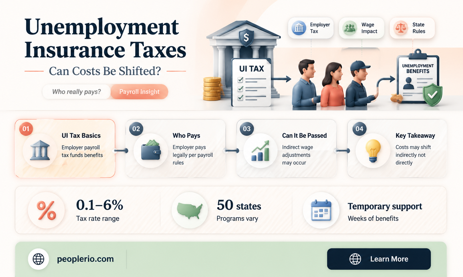 can unemployment insurance taxes be passed on to the employee