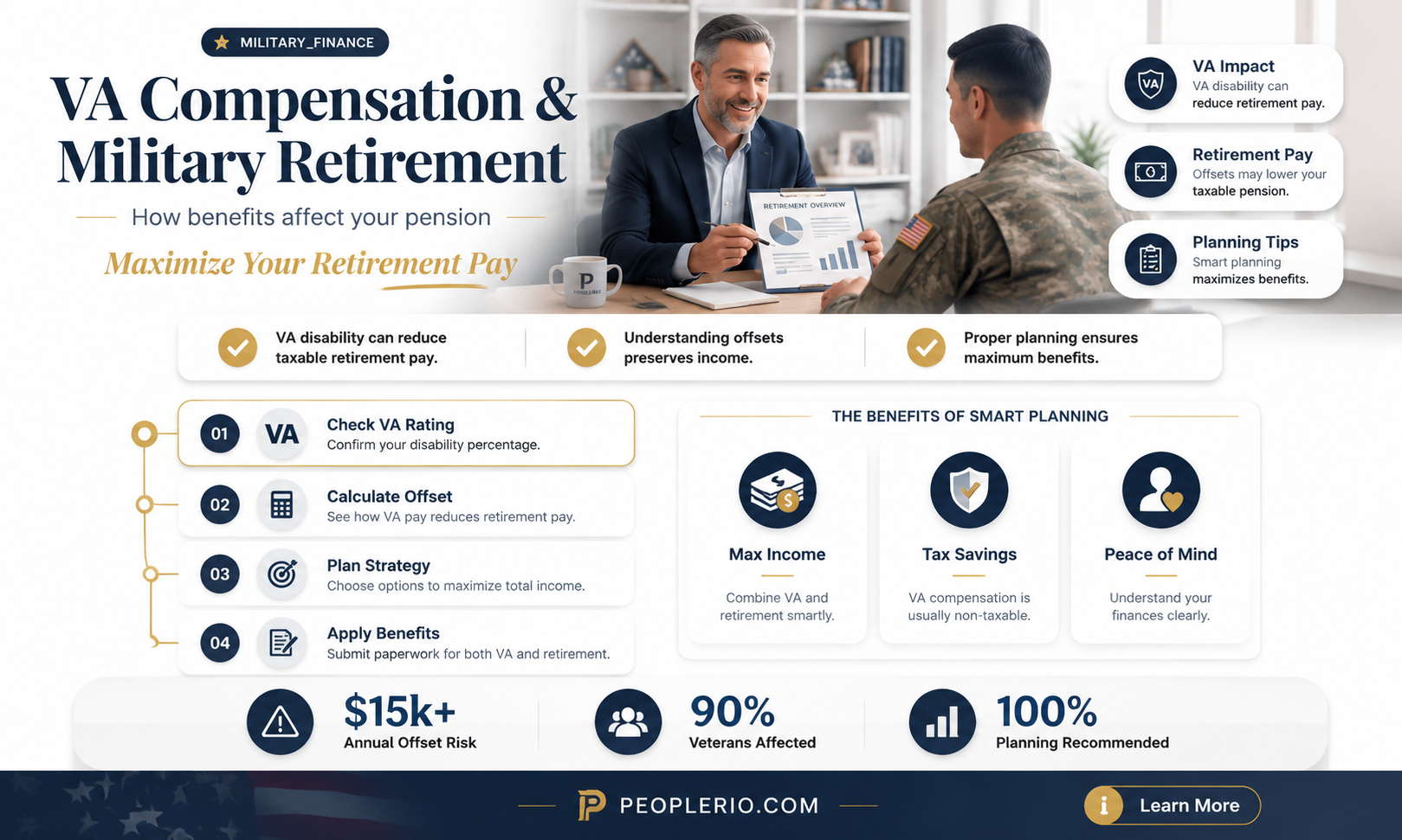 does va compensation affect retirement pay