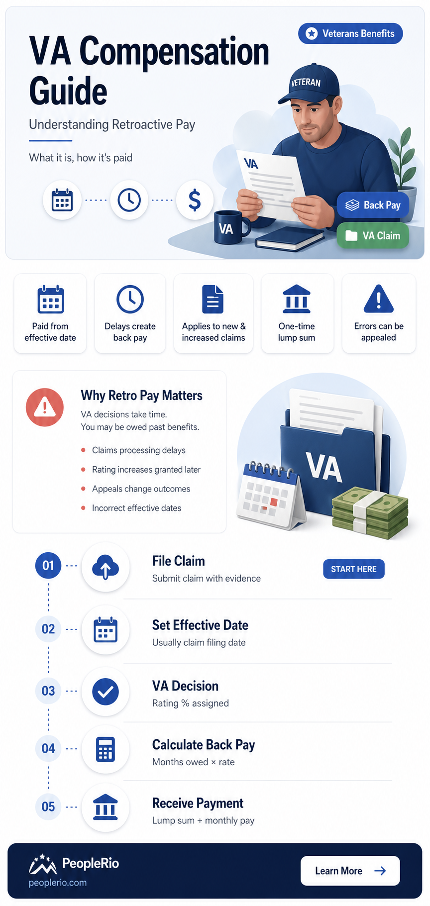 do you get back pay for va compensation
