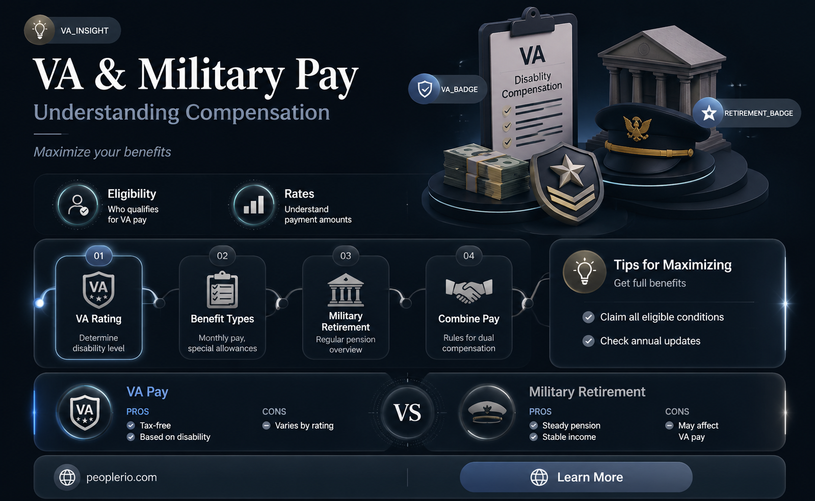 does va disability compensation affect military retirement pay
