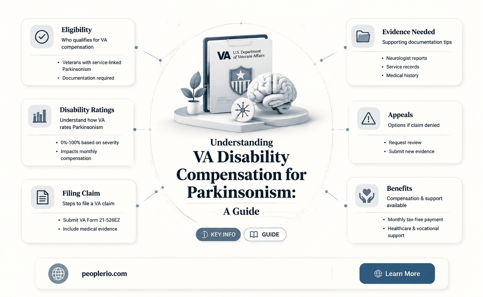 does va pay disability compensation for parkinsonism