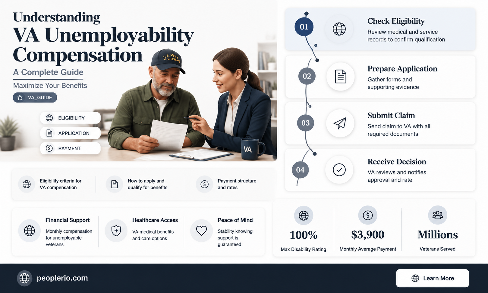 how much are the compensation payments for va unemployability