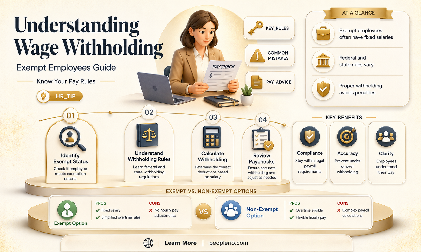 can employer withhold pay exempt employee
