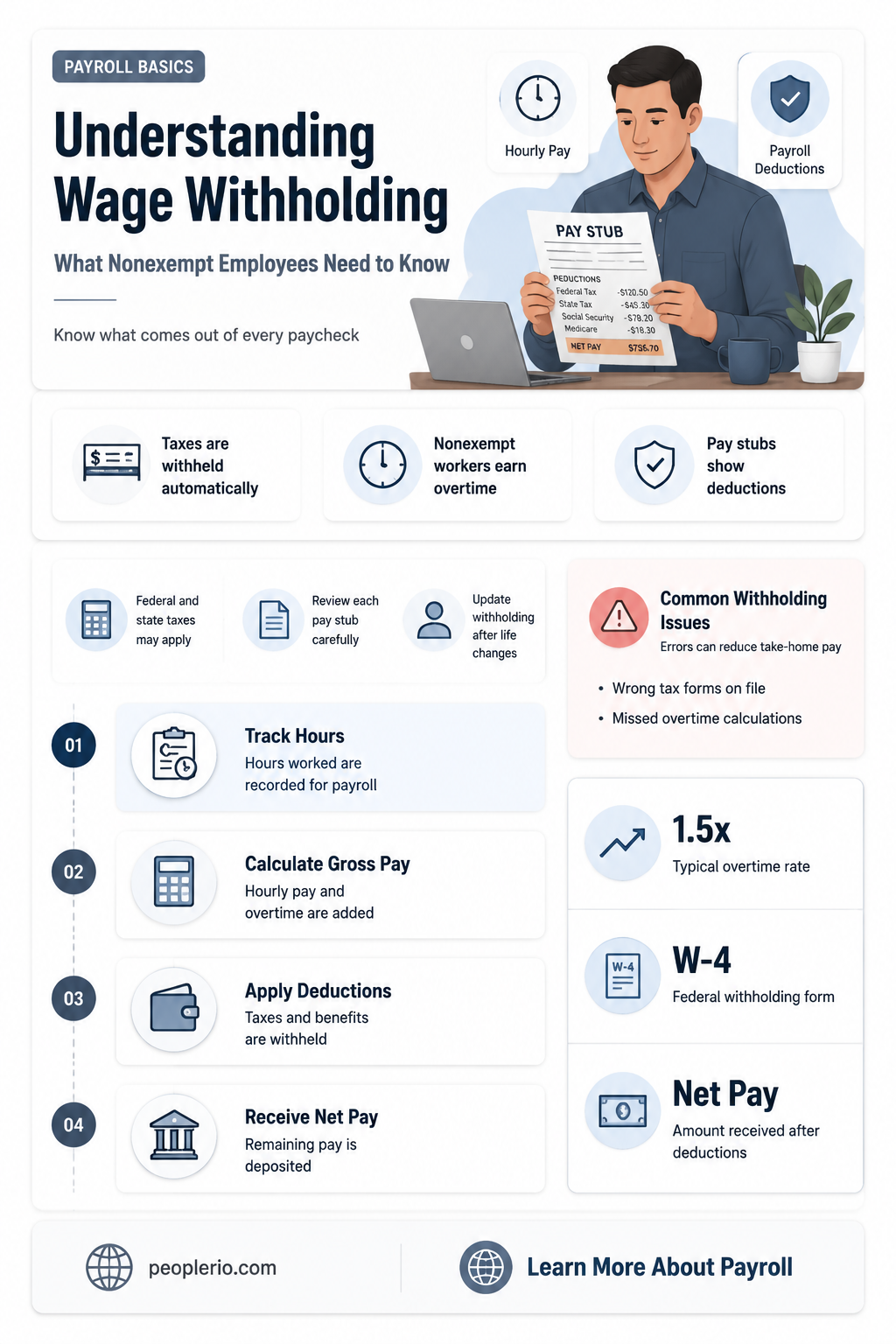 can employer withhold pay nonexempt employee