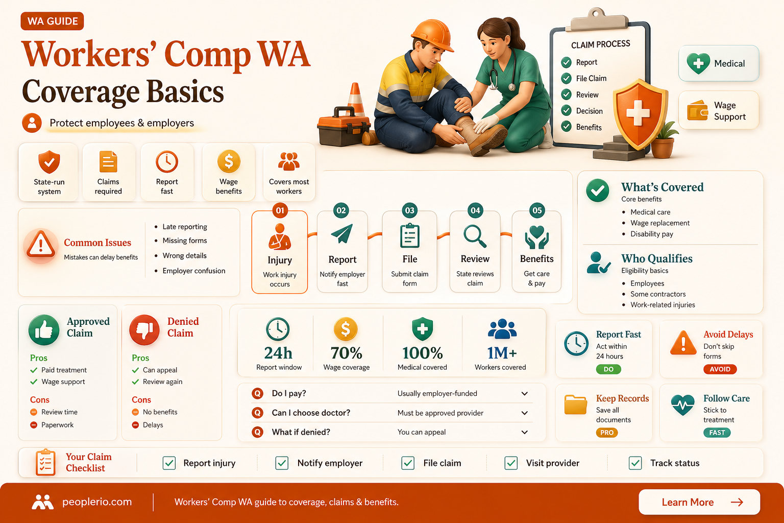 do washington employees pay for workers compensation insurance