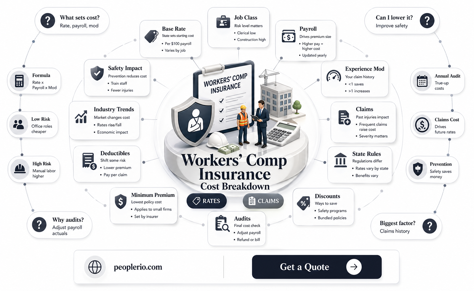 do workers compensation insurance ask for open numbers