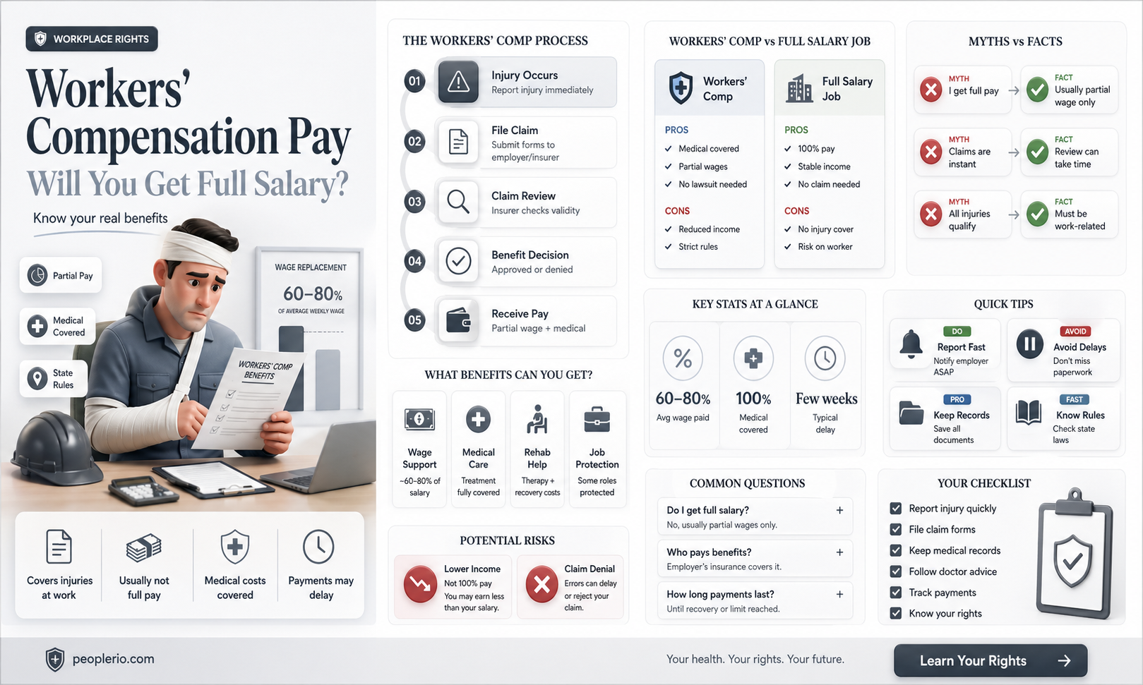 do you get full pay on workers compensation