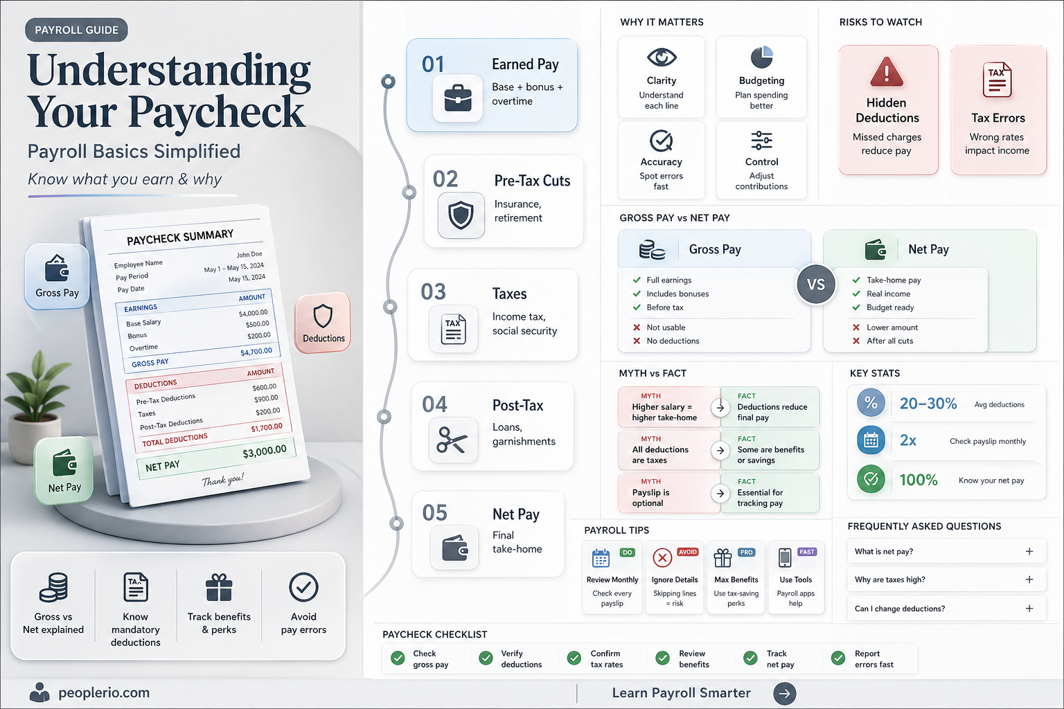 do you know how your company calculates your payroll check