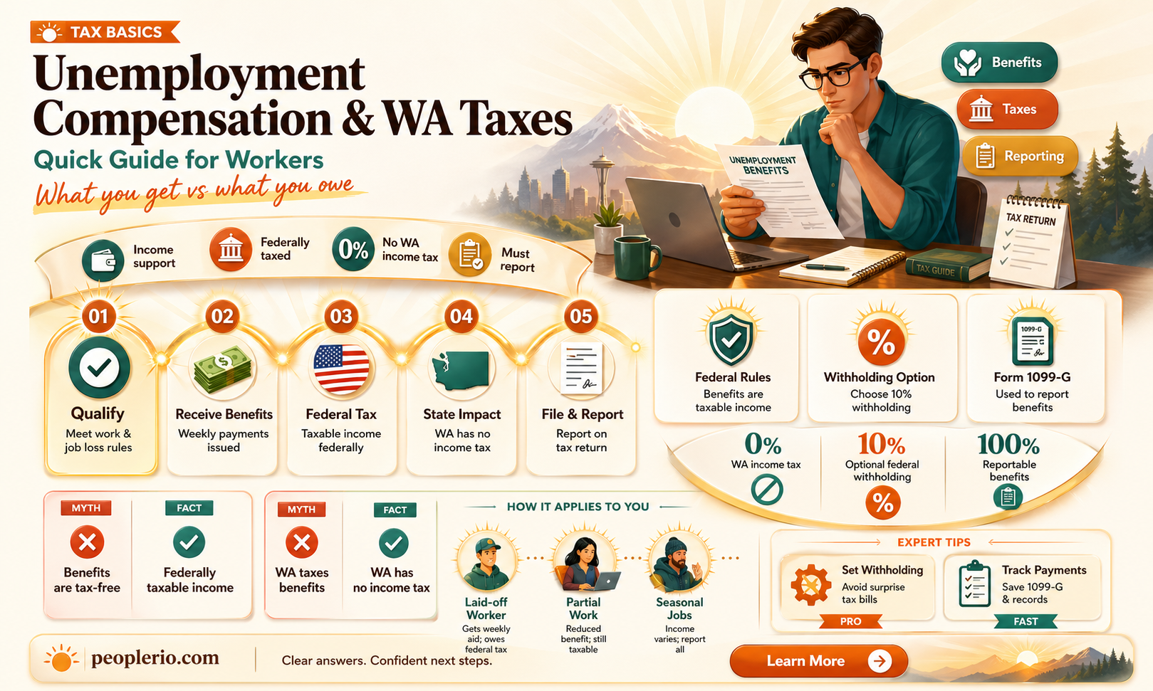 how does unemployment compensation affect taxes wa