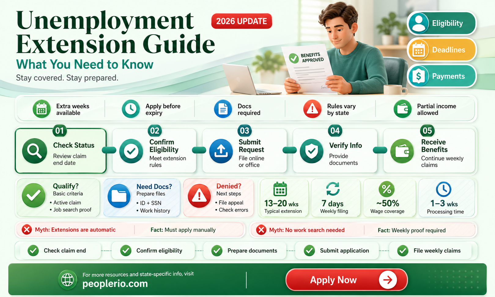 has pandemic unemployment compensation been extended