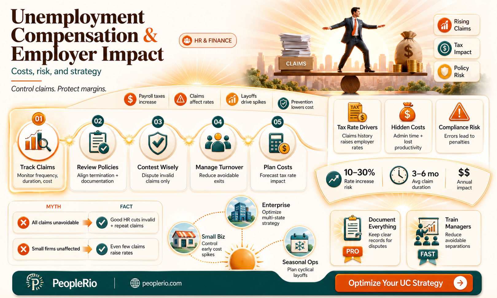 how does unemployment compensation affect employers