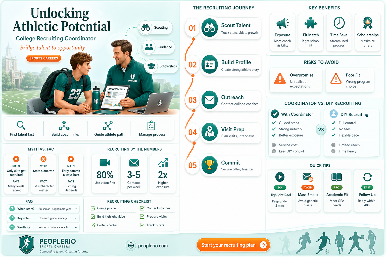 do you need a college sports recruiting coordinator