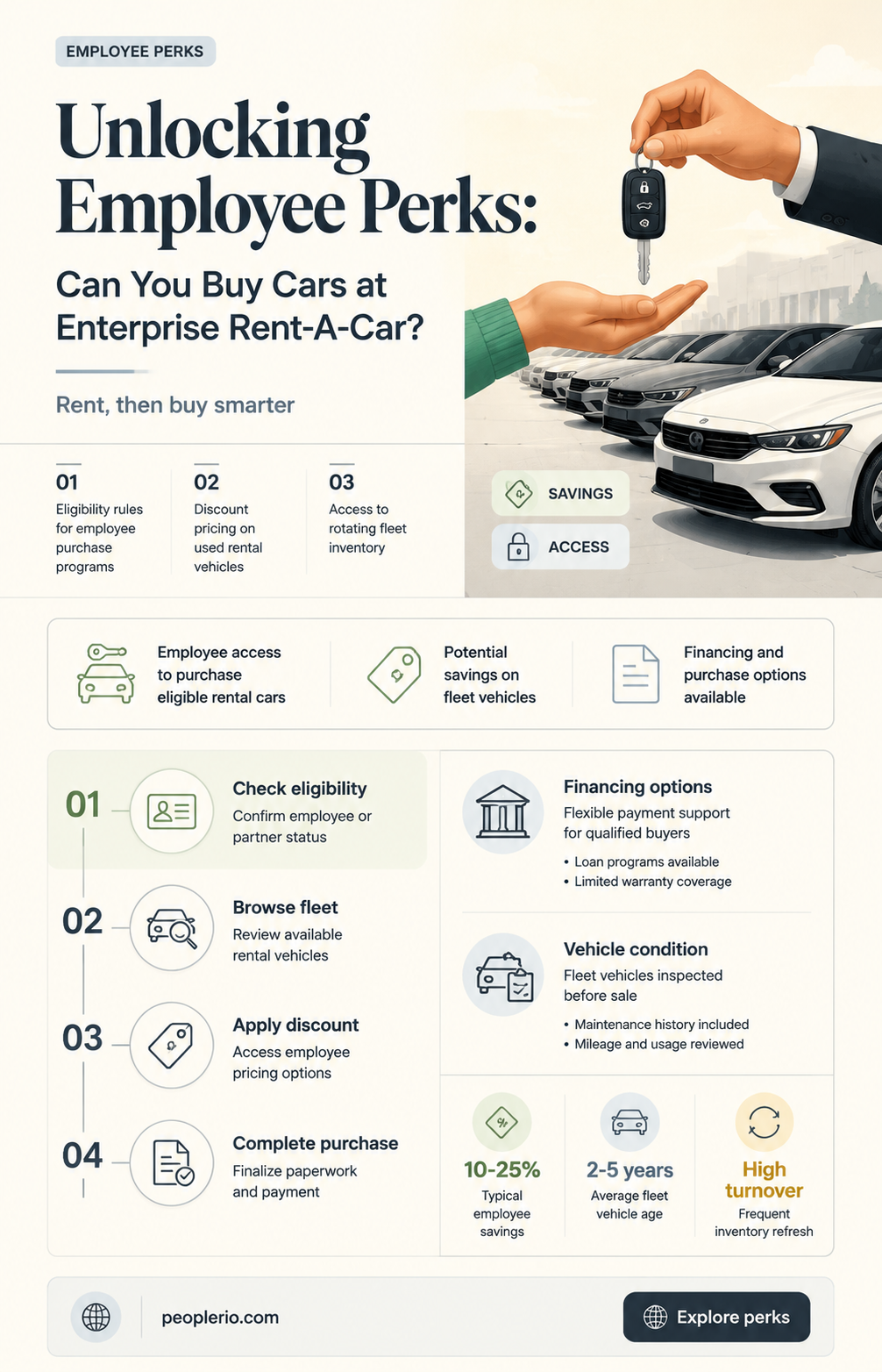 can you buy cars as enterprise rent a car employee