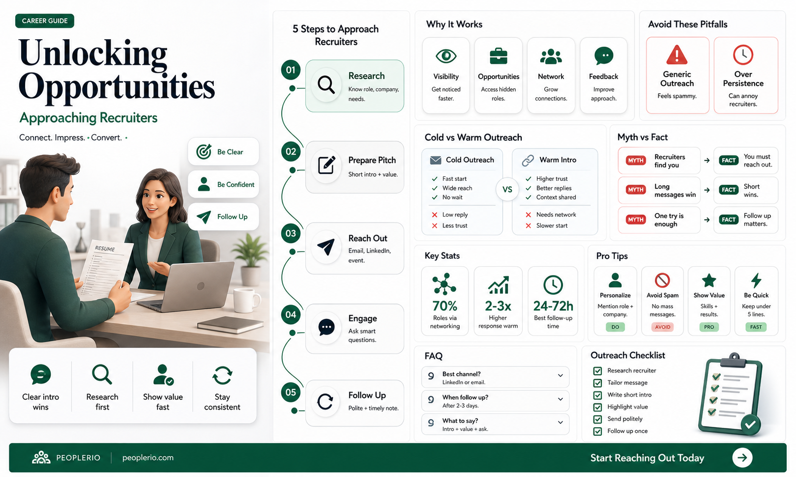 how to ask possible recruiting positions
