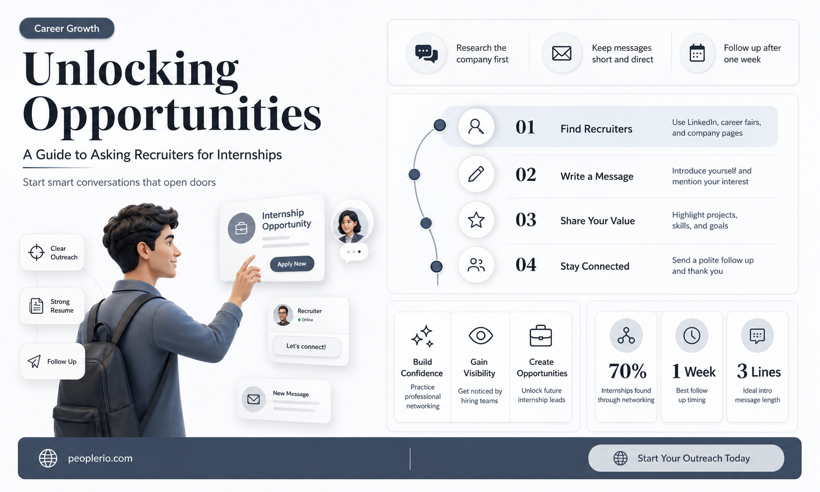 how to ask recruiter internship