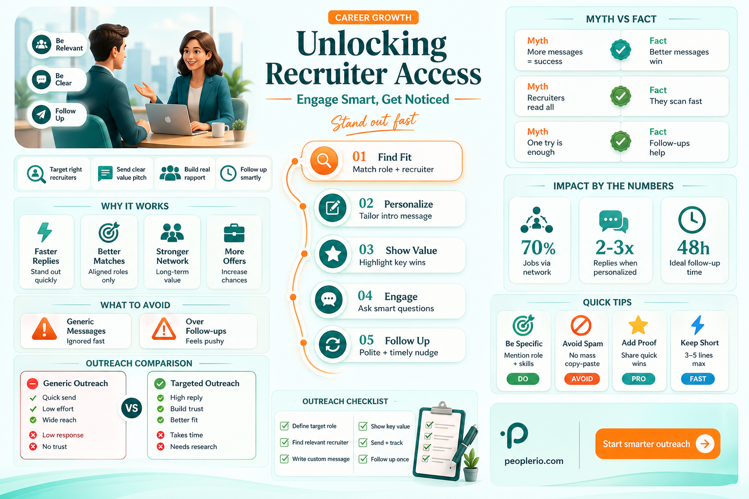 how to ask about recruiters