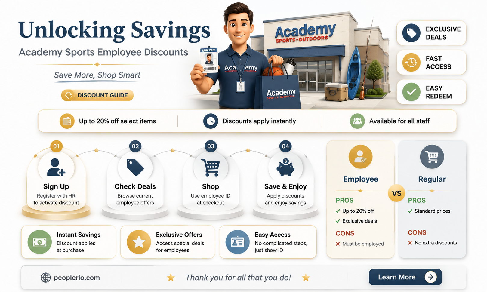 what is academy sports employee discount