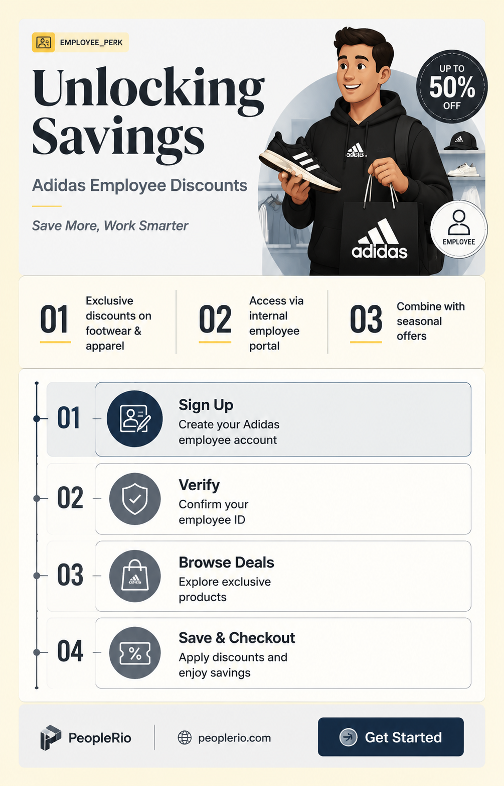 what is adidas employee discount