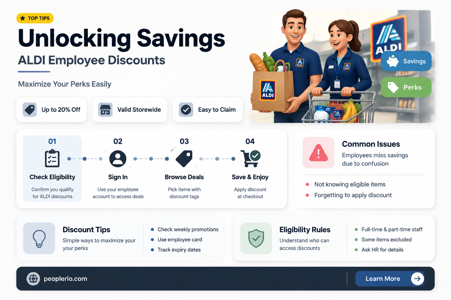 what is aldi employee discount