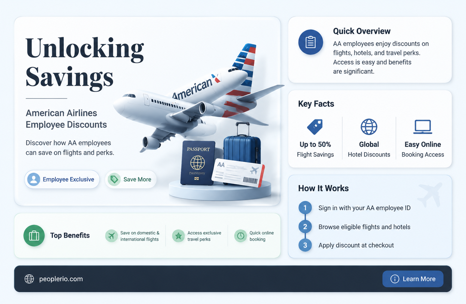 what is amrican airlines employee discount rate