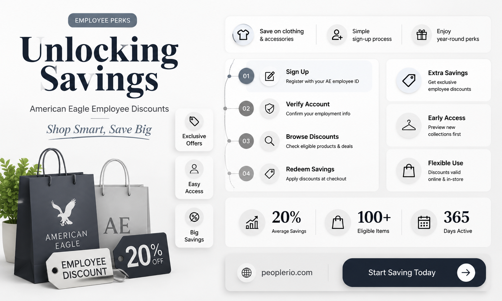 what is american eagle employee discount
