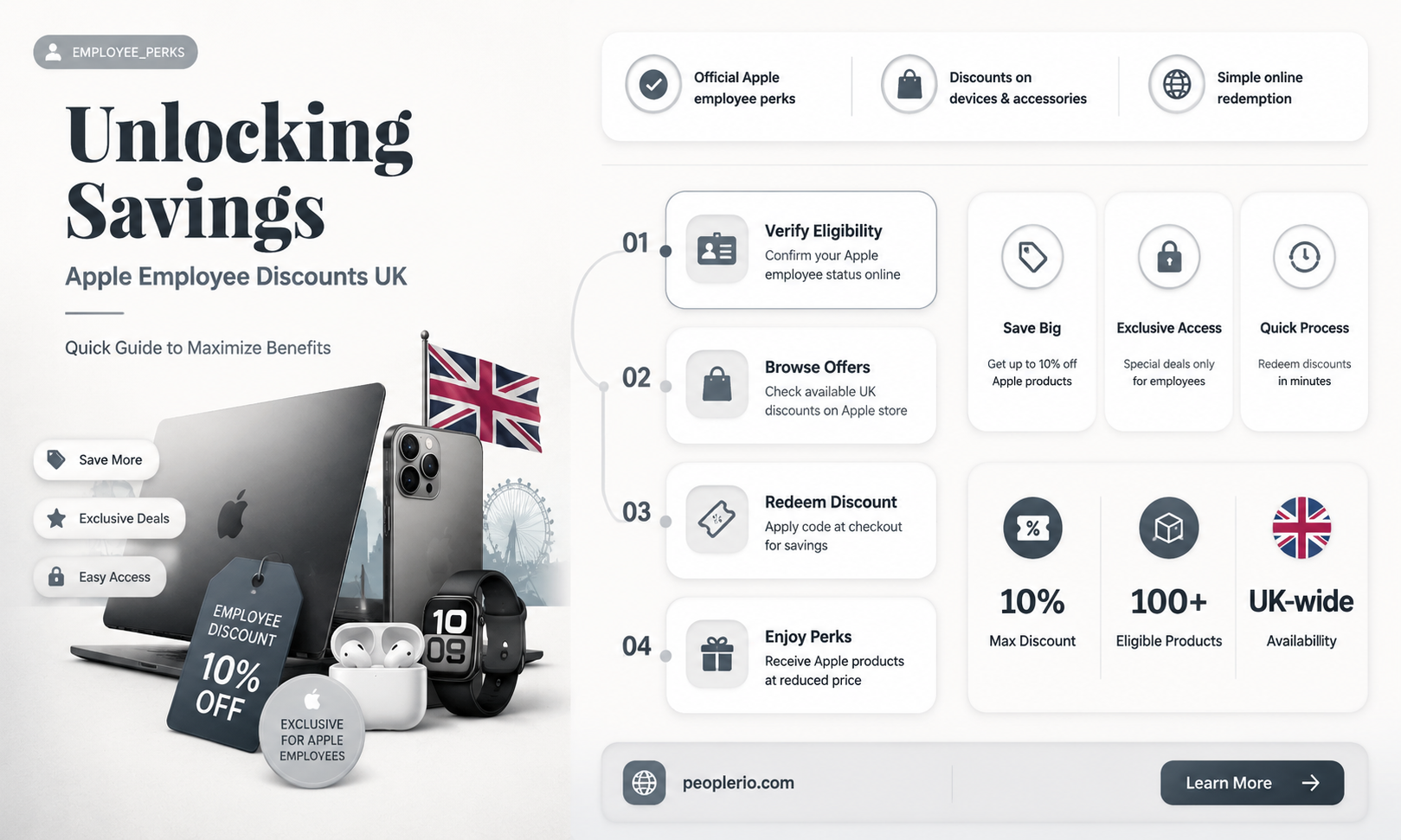 what is apple employee discount uk