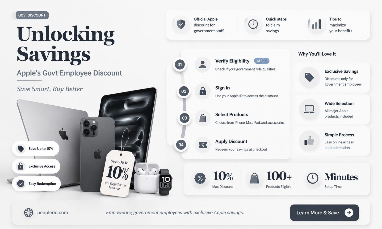 what is apple government employee discount