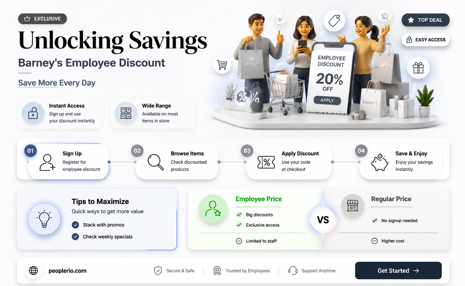 what is barneys employee discount