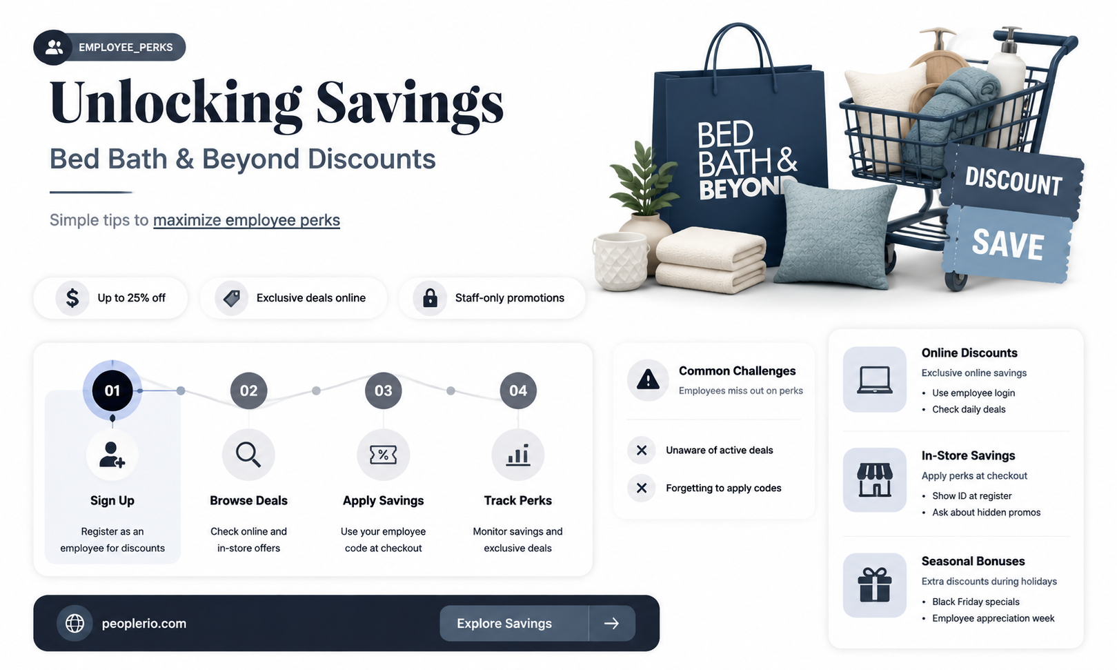 what is bed bath and beyond employee discount