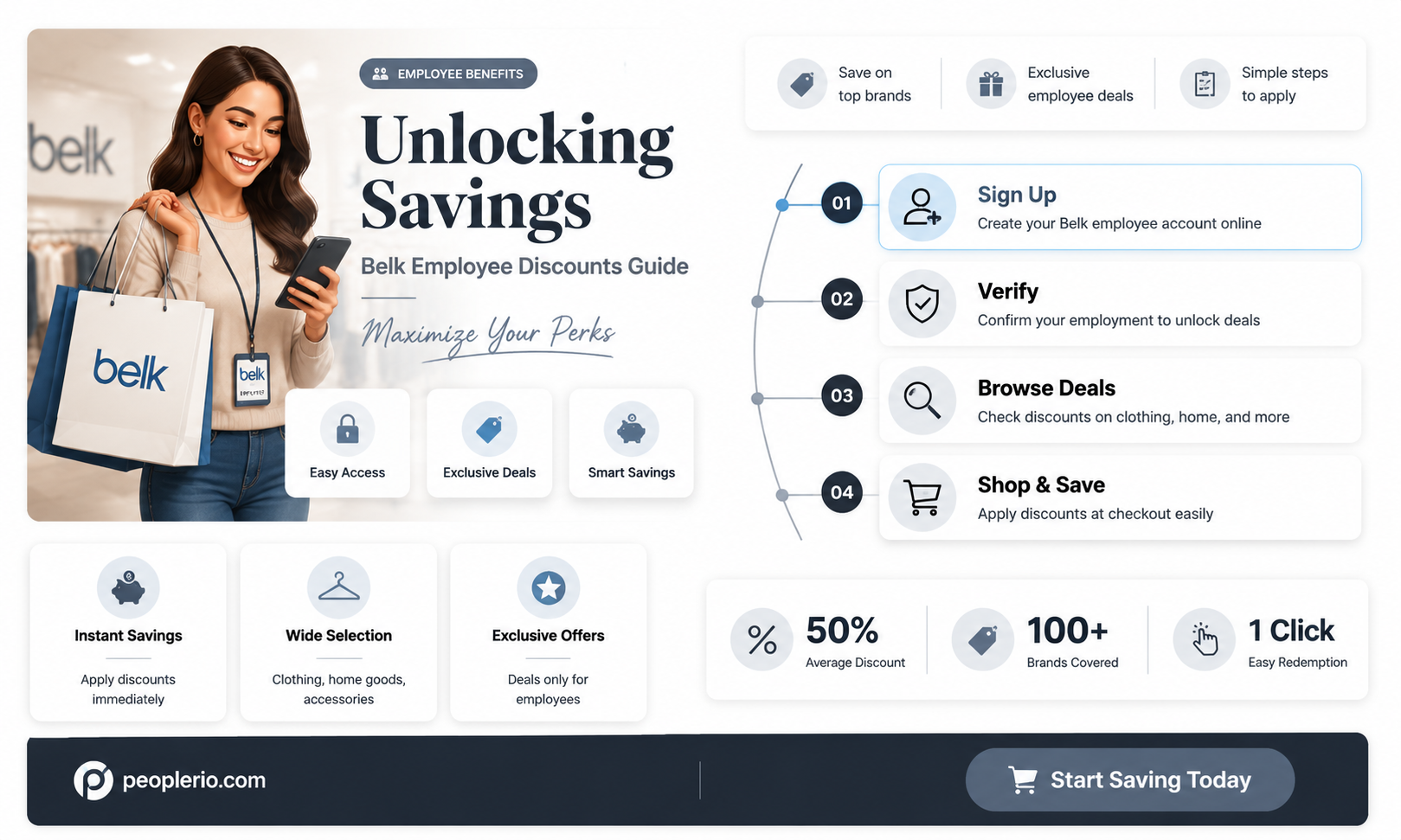 what is belk employee discount