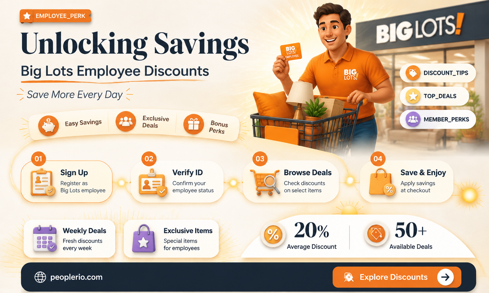 what is big lots employee discount