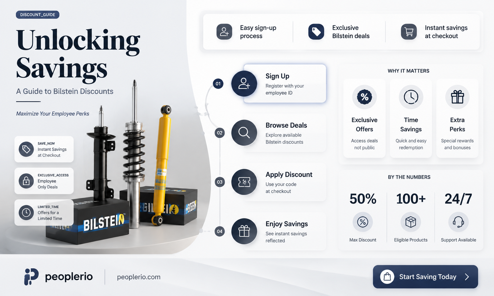 what is bilstein employee discount