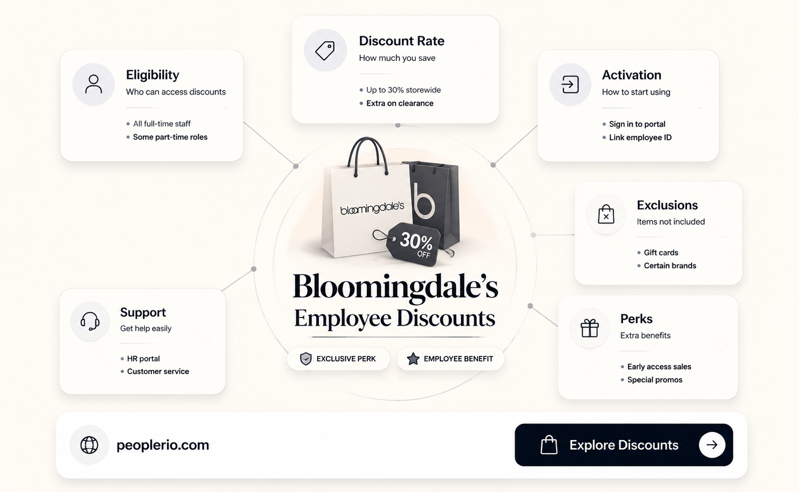 what is bloomingdales employee discount