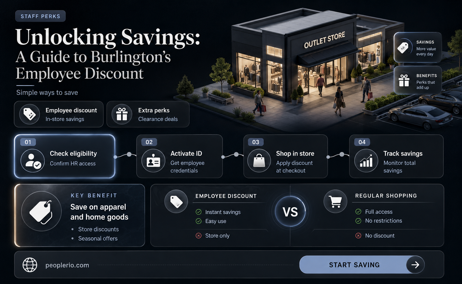 what is burlington