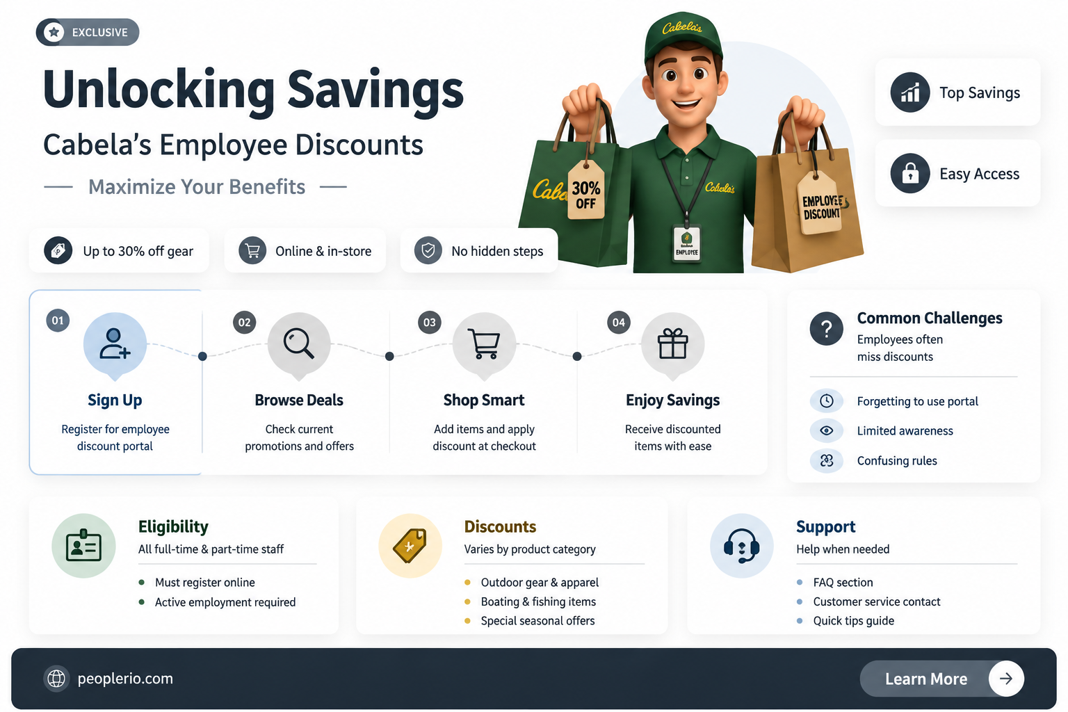 what is a cabelas employee discount