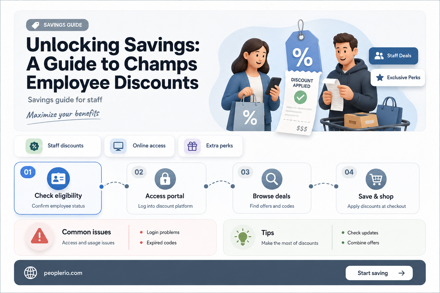 what is champs employee discount