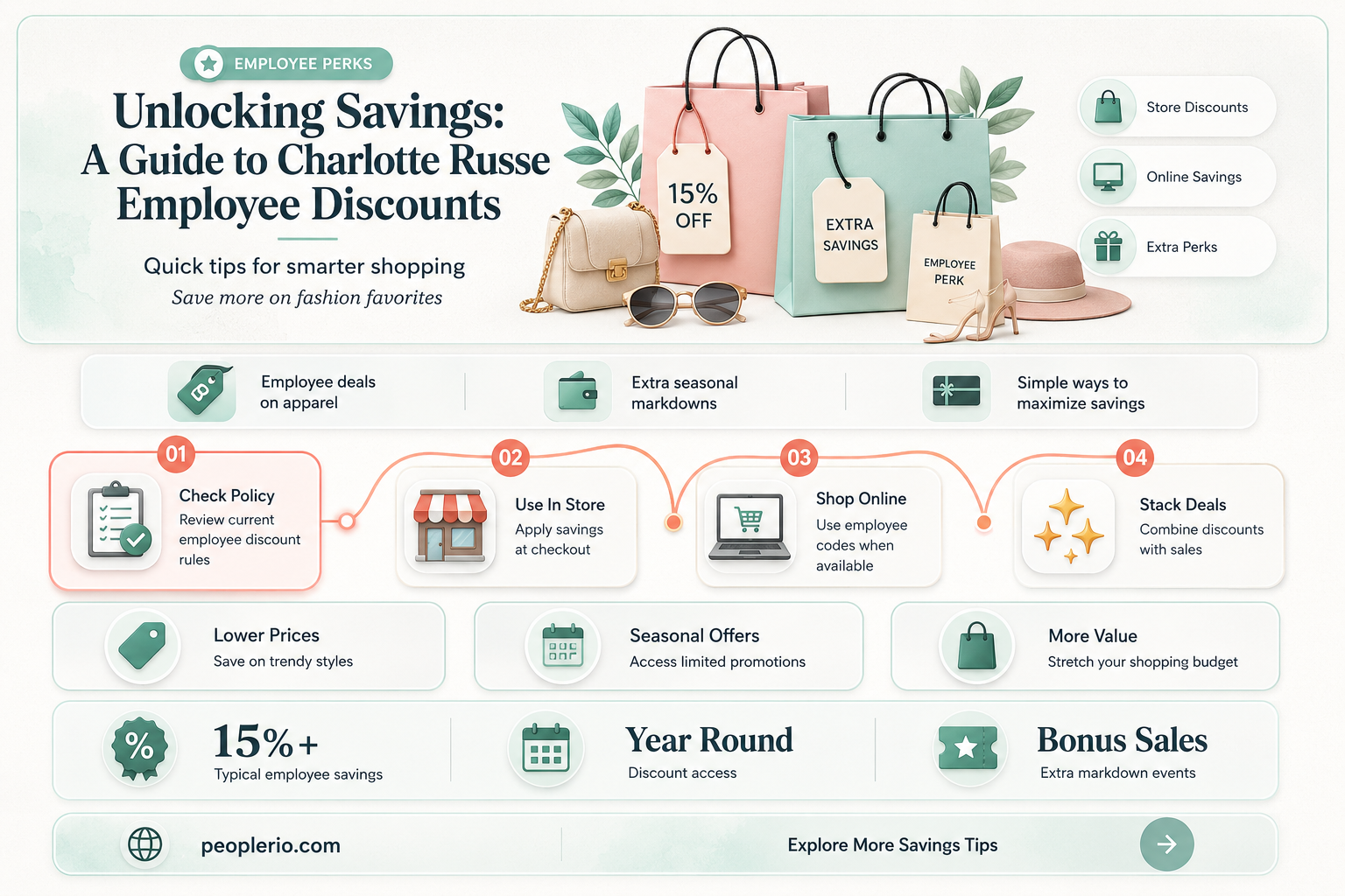 what is charlotte russe employee discount