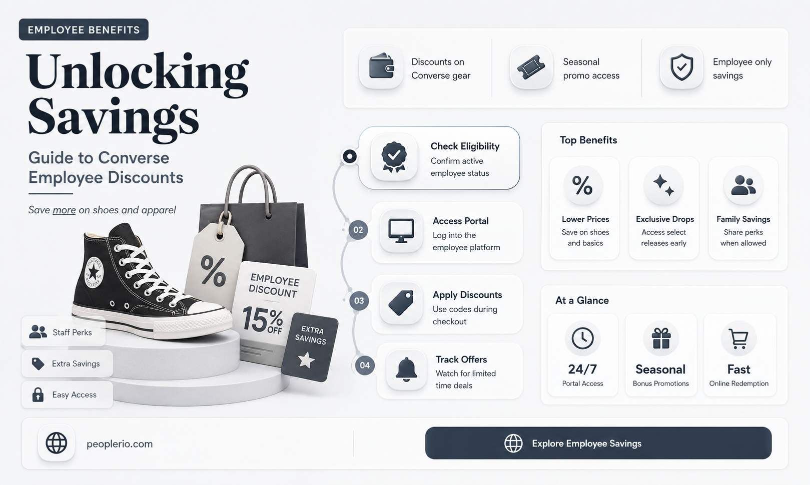 what is converse employee discount
