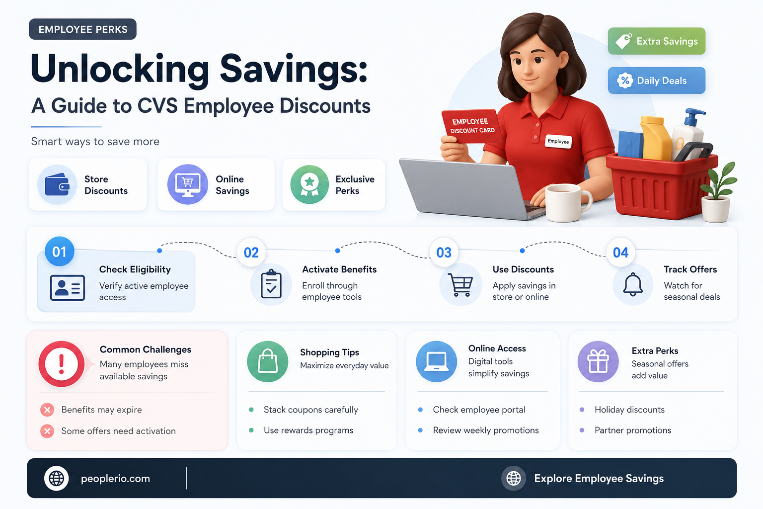 what is cvs employee discount