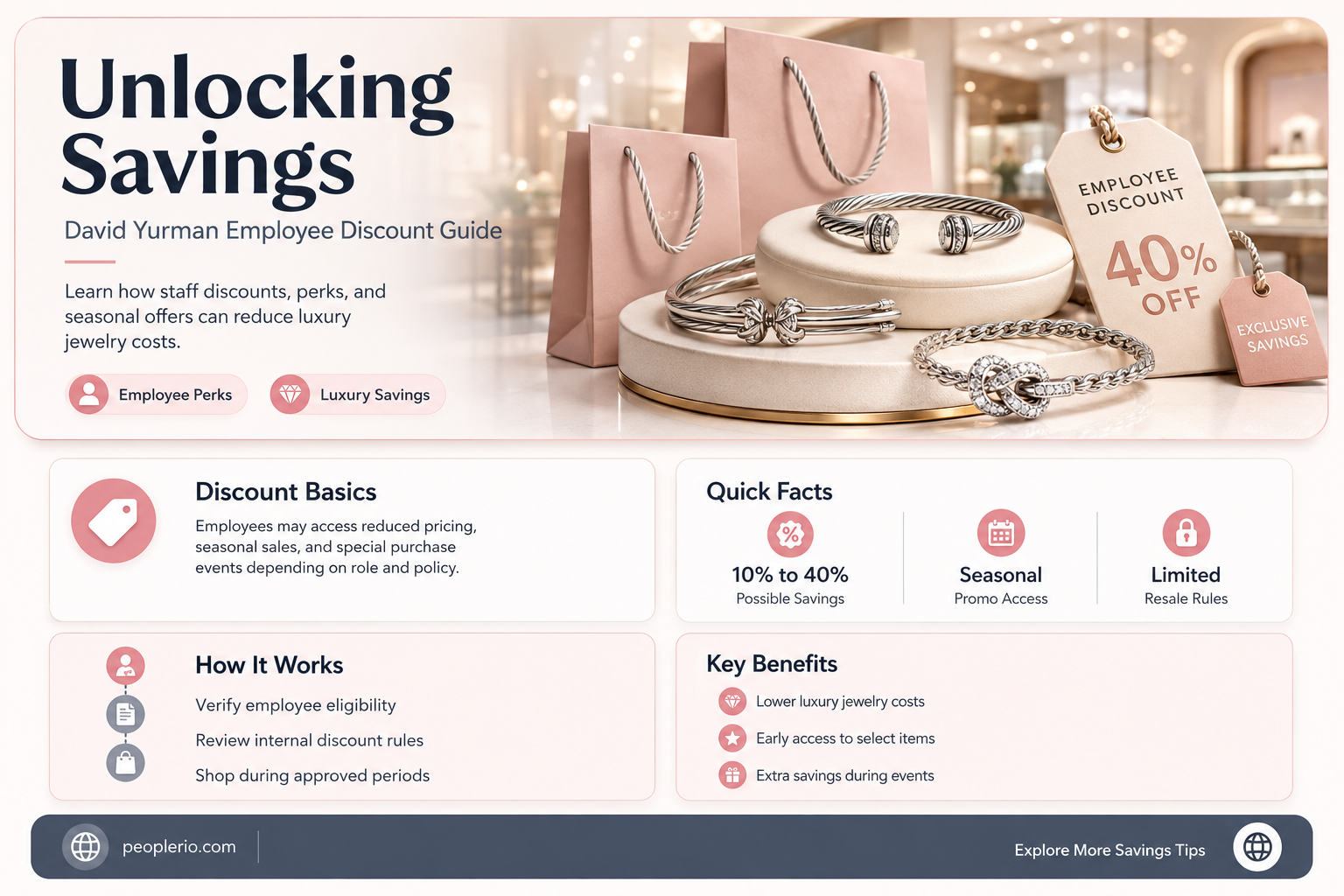 what is david yurman employee discount