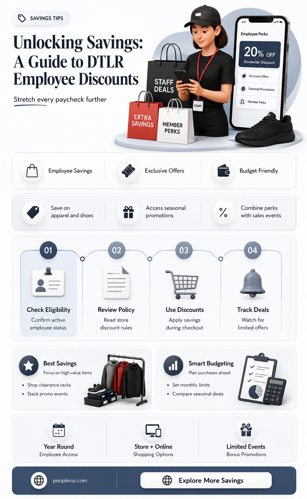 what is dtlr employee discount