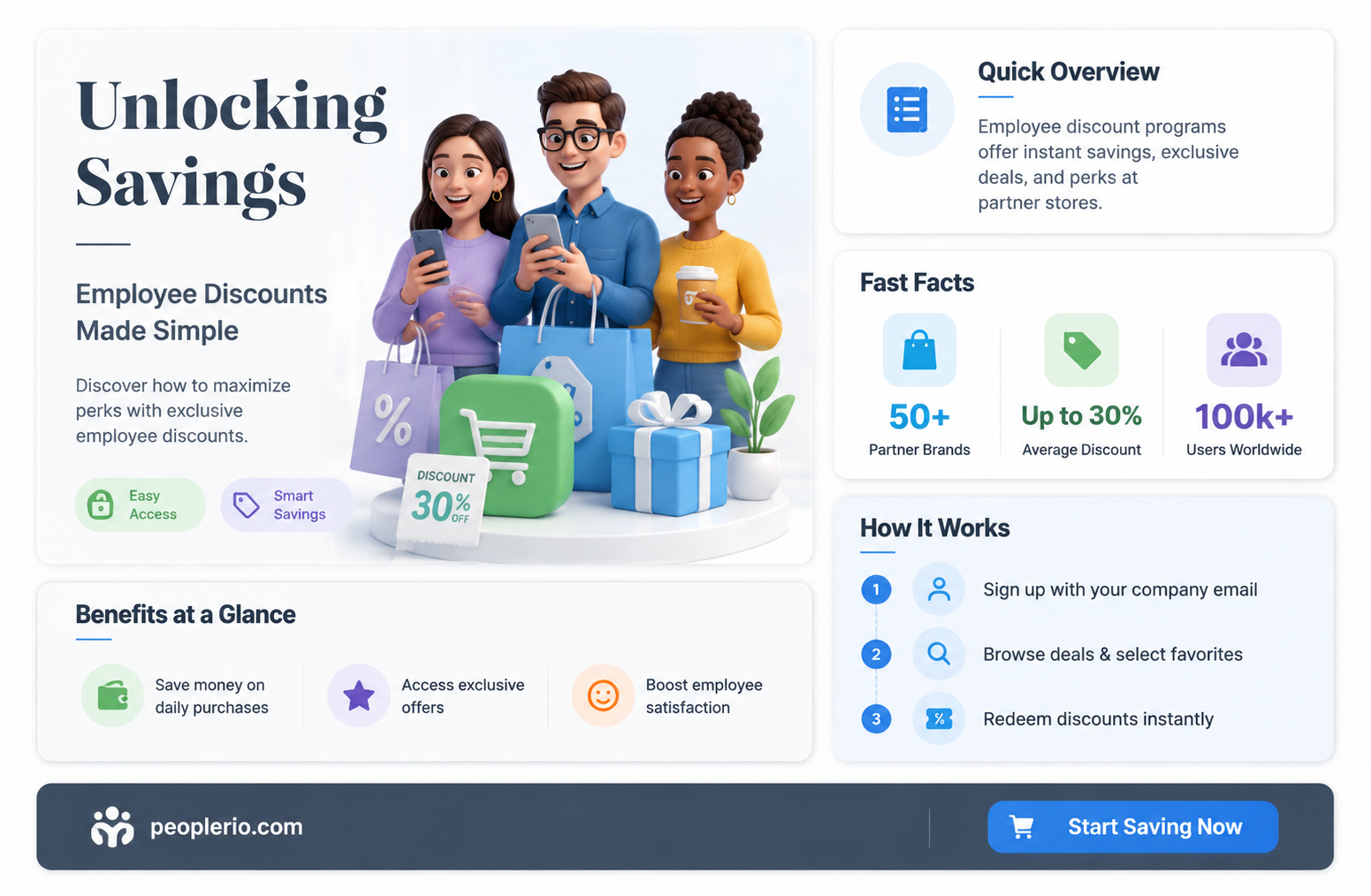 what is an employee program discount program