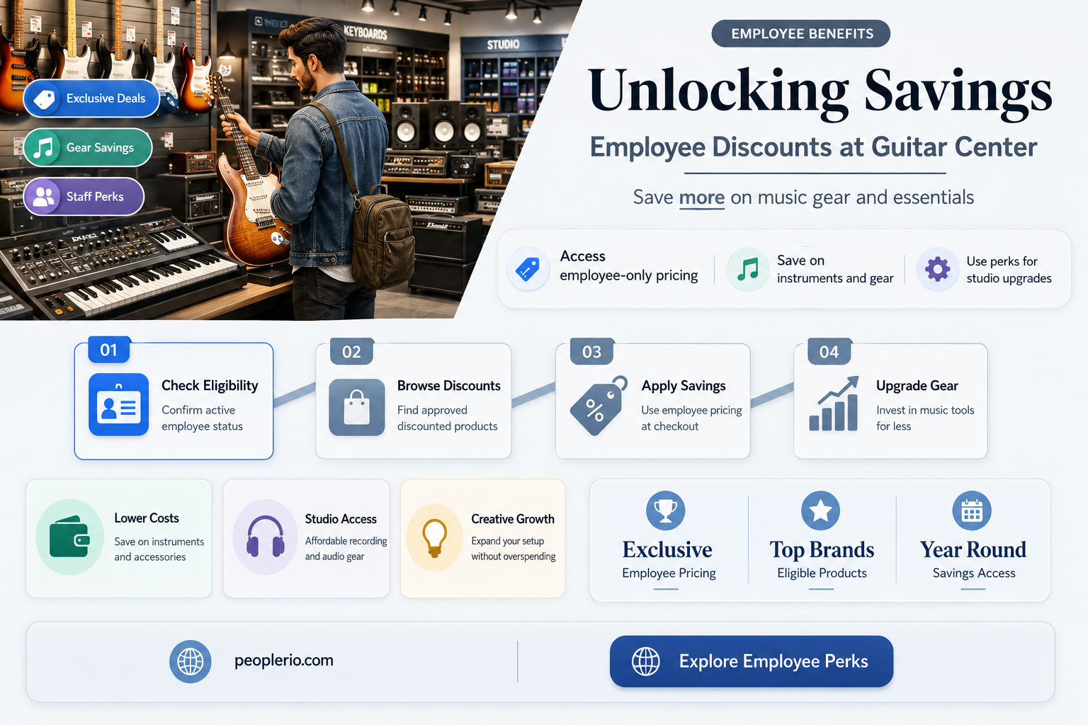 what is employee discount at guitar center