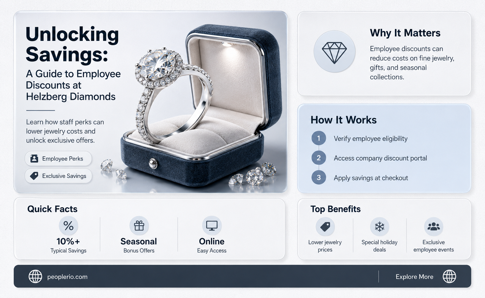 what is employee discount at helburg diamonds