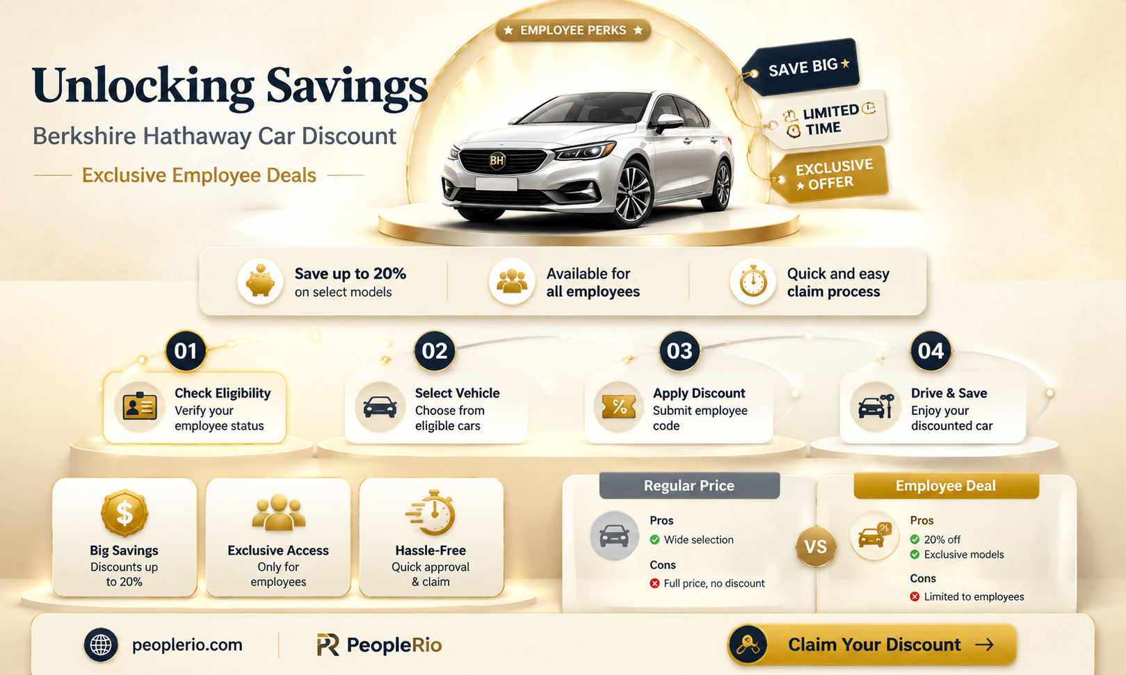 what is berkshire hathaway employee discount on car