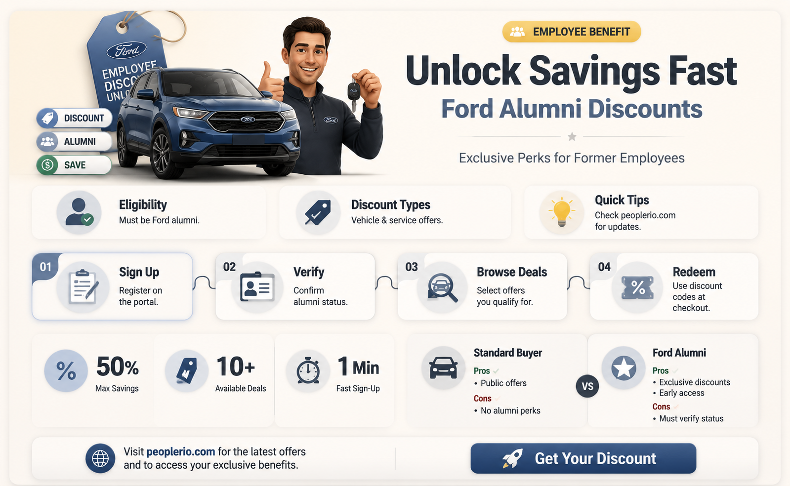 what is a ford alumni employee discounts